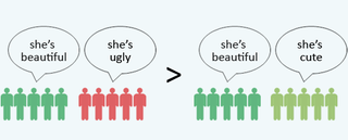 Illustration for article titled The Math Of Beauty